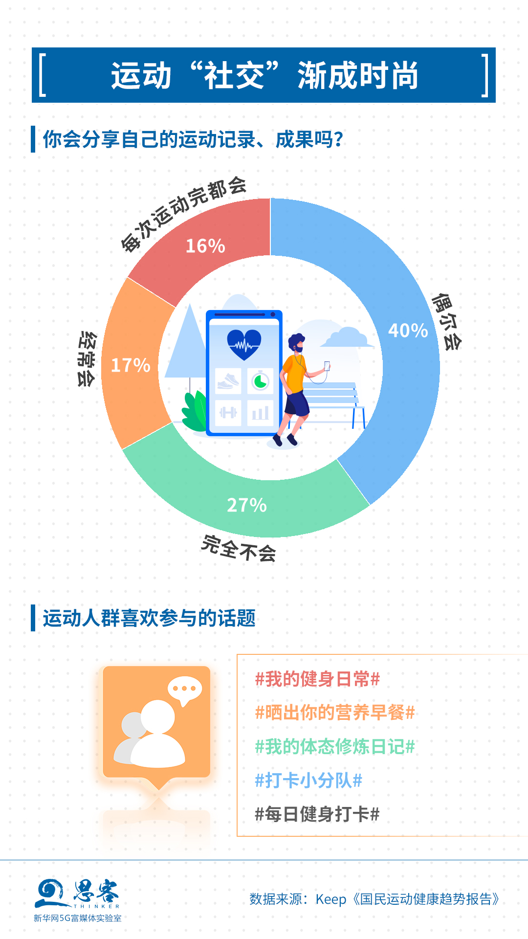 中欧体育入口运动健身原来还有这样的作用丨思客数理话(图1)