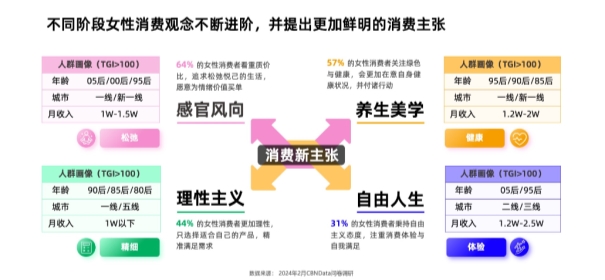 亿万级赛道中女性用瑜伽疗愈自我告别疼痛与内耗(图2)