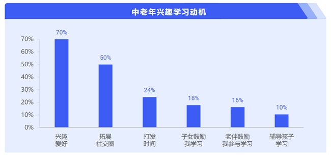 简橙中老年瑜伽总教头王蕊：兴趣瑜伽助力中老年人追寻幸福(图1)