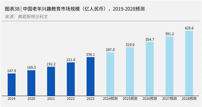 王蕊瑜伽成为中老年人兴趣教育的新选择助力银发群体找寻身心健康(图1)